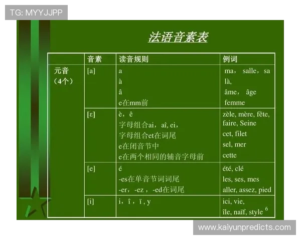 以勒阿弗尔的正确读音及法语发音技巧全面解析