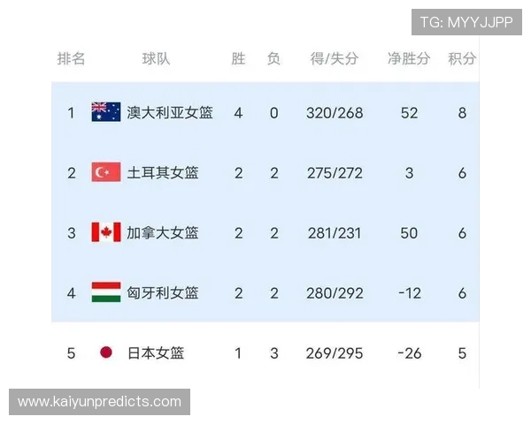 世界杯最新积分榜全解析，各队排名形势及出线前景全面盘点