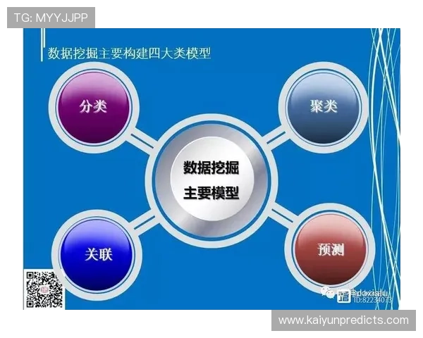 基于数据挖掘的智能足球比赛分析与预测系统研究