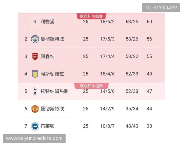 从费耶诺德到安菲尔德斯洛特高位压迫体系能否重塑利物浦英超统治